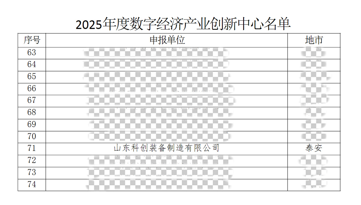 أخبار سارة! تم اختيار شركتنا بنجاح كمركز إقليمي للابتكار الصناعي في الاقتصاد الرقمي! أخبار سارة! تم اختيار شركتنا بنجاح كمركز إقليمي للابتكار الصناعي في الاقتصاد الرقمي!